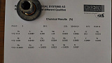 Химический анализ Больцевая гайка М16